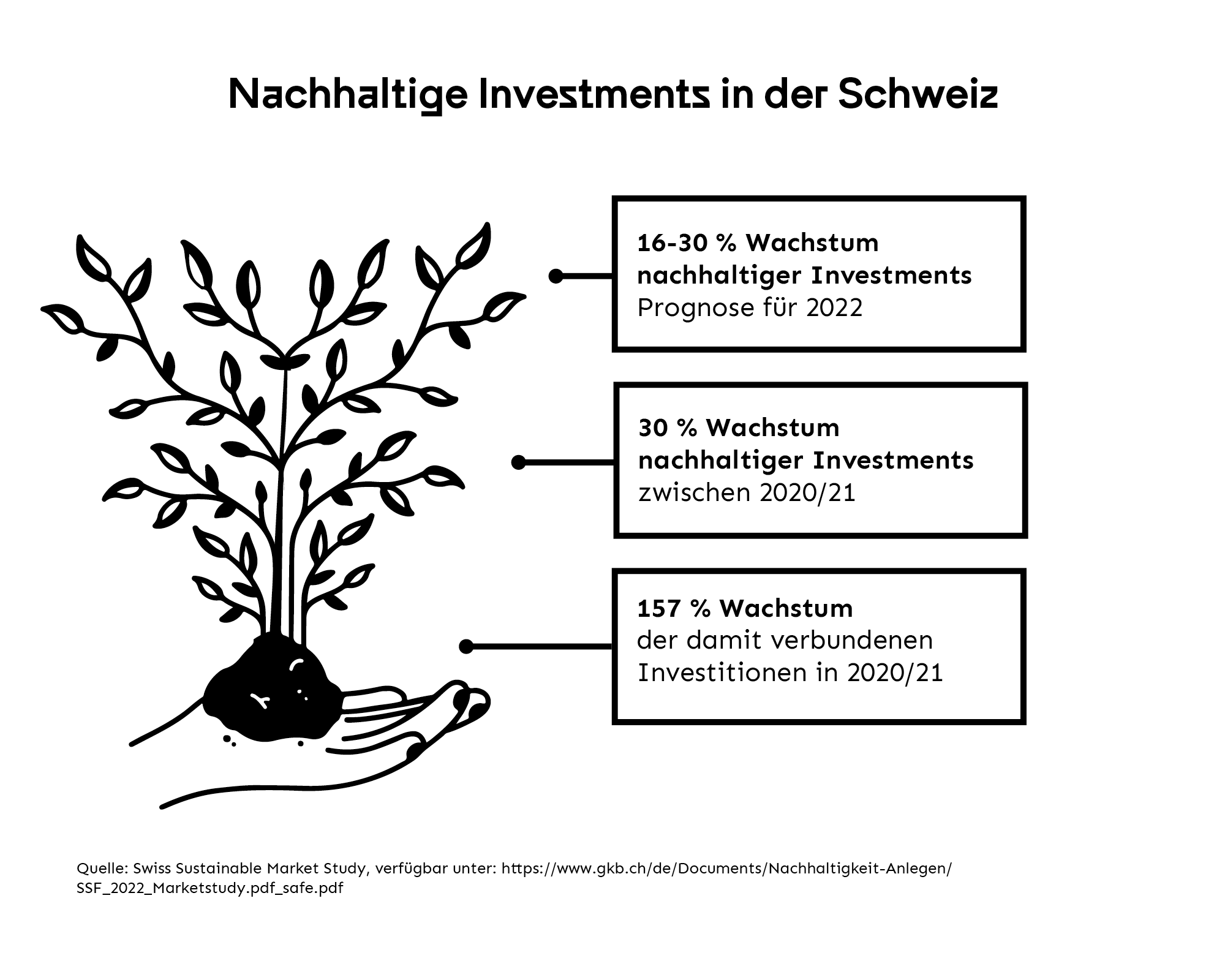 Infografik Nachhaltige Investments in der Schweiz.png