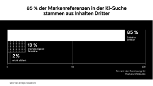 Agentic Commerce Infografik