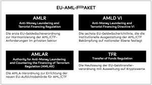 EU-AML-Paket